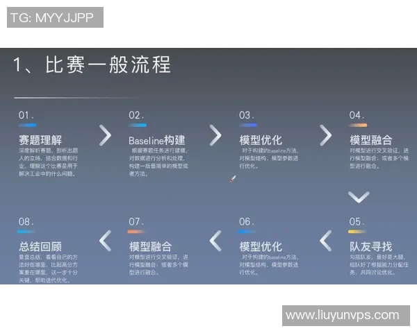 洲际赛分析:JDG战队意识与战术执行的深度解读与表现评估 洲际赛分析:JDG战队意识与战术执行的深度解读与表现评估